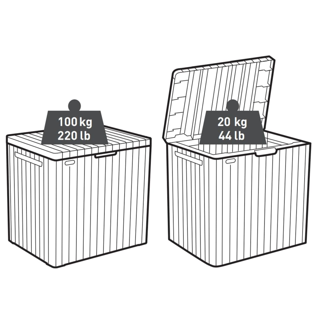 Keter Garten Aufbewahrungsbox City 113 L