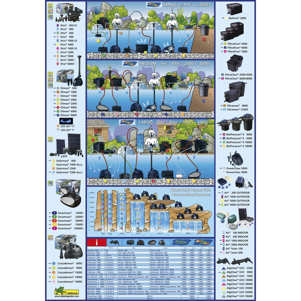 Ubbink SolarMax 2500 Set mit Solarmodul und Pumpe