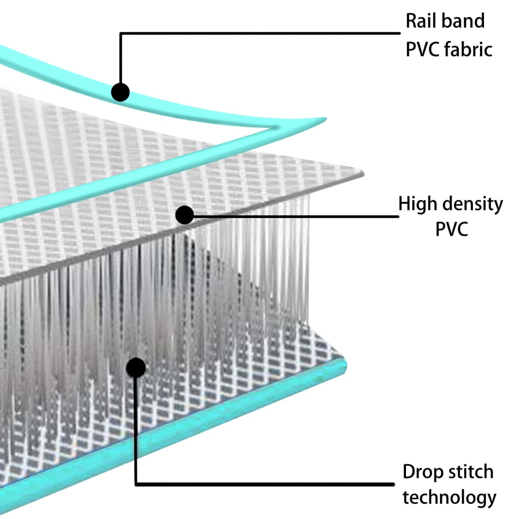 Aufblasbare Gymnastikmatte mit Pumpe 300x100x10 cm PVC Grün