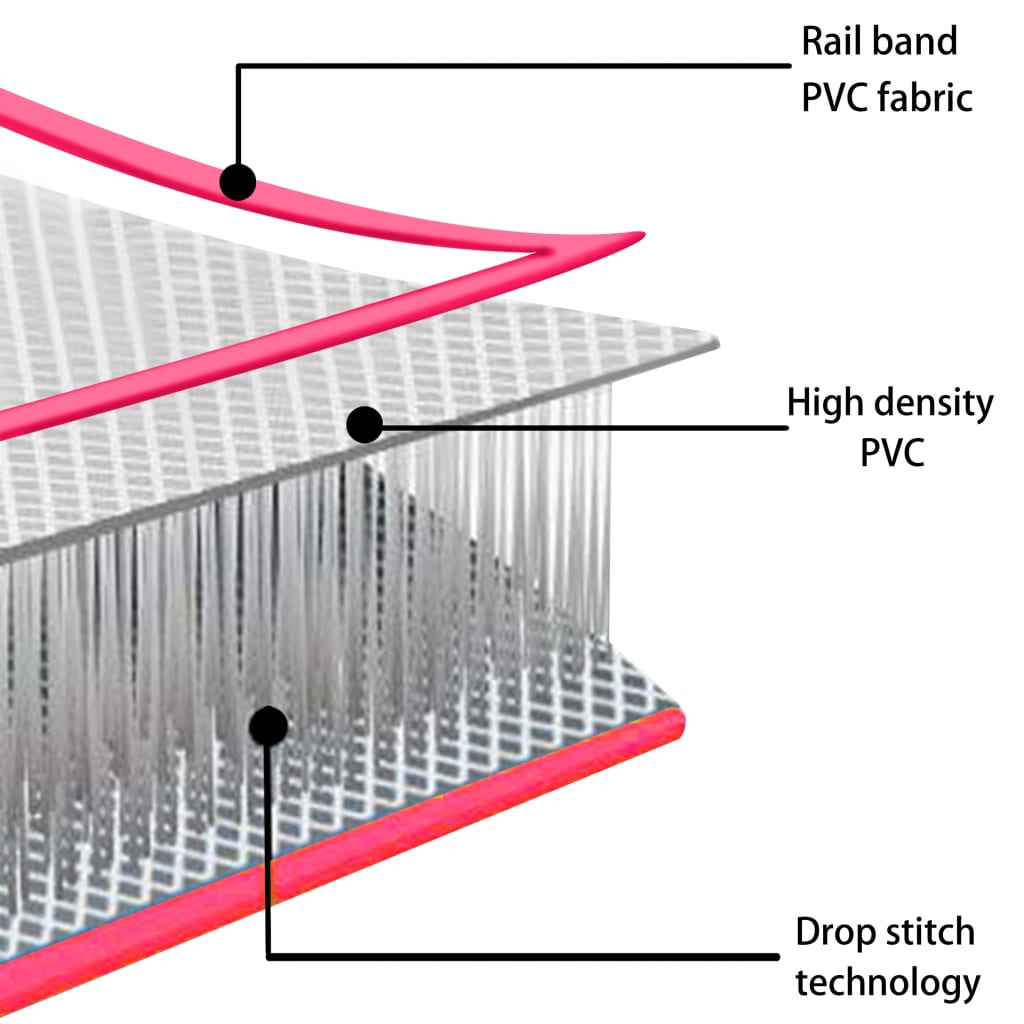 Aufblasbare Gymnastikmatte mit Pumpe 500x100x15 cm PVC Rosa Stilecasa